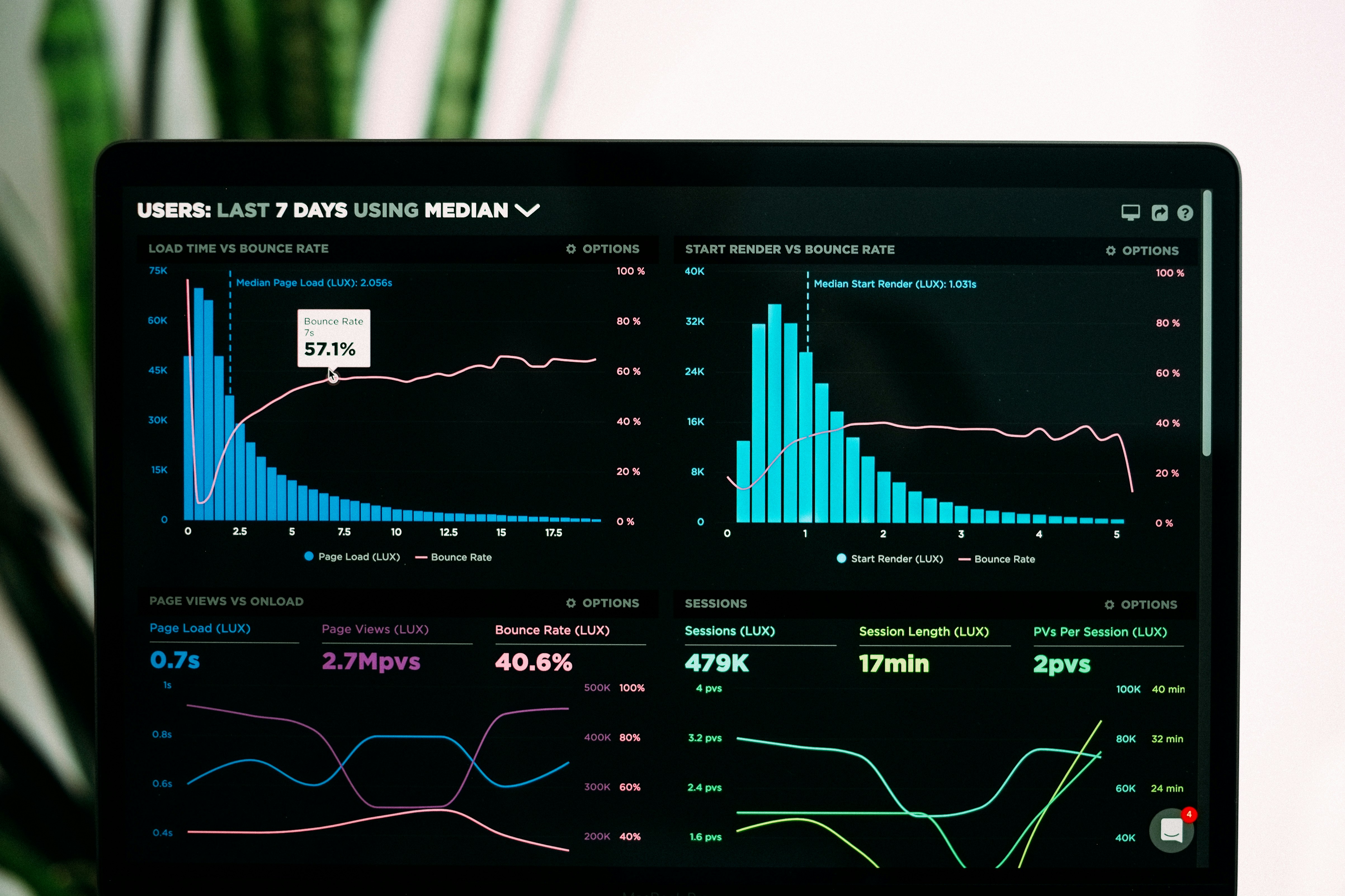 How Digital Presence Can Transform Your Business