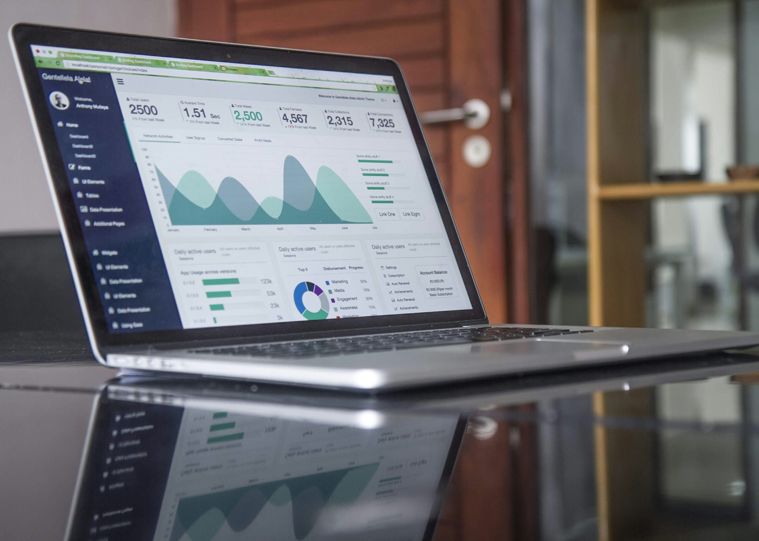 Custom Website vs Template: What’s Right for You?